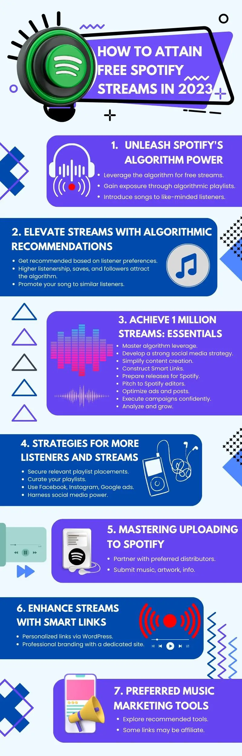 How to get free spotify streams guide