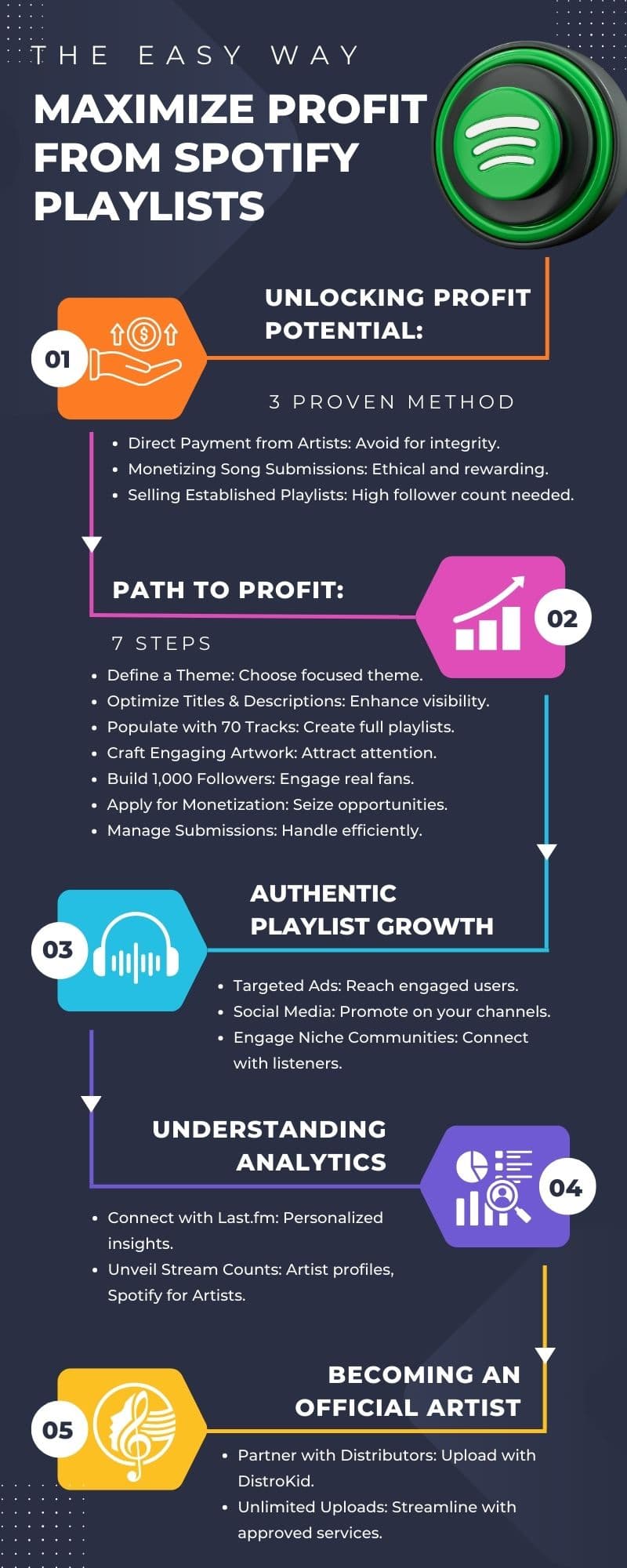 How To Make Money From Spotify Playlists (Full Guide)